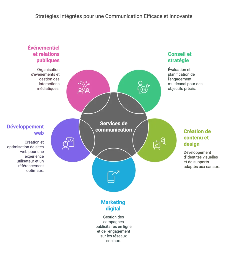 agence communication beauvais agence communication beauvais