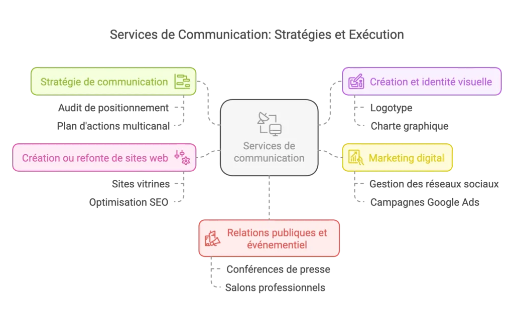 agence communication compiegne oise agence communication compiegne oise