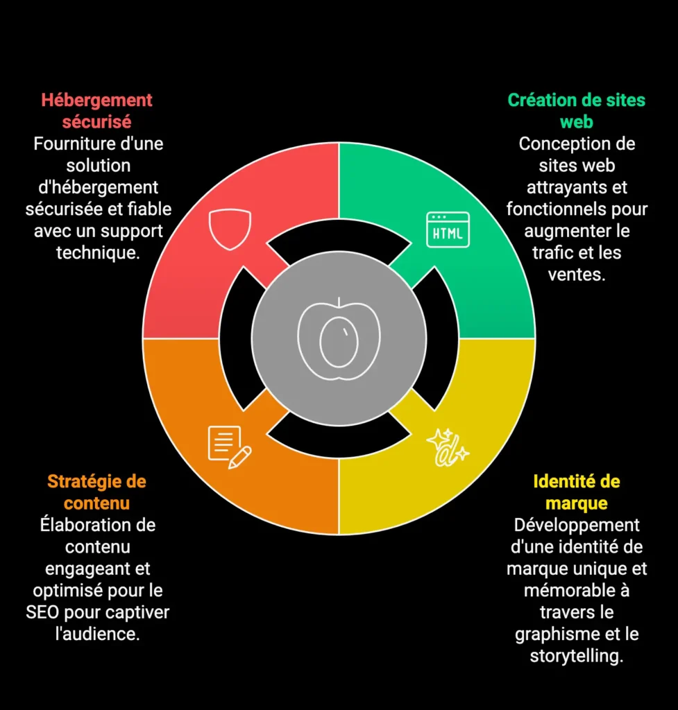 agence digitale compiegne agence digitale compiegne