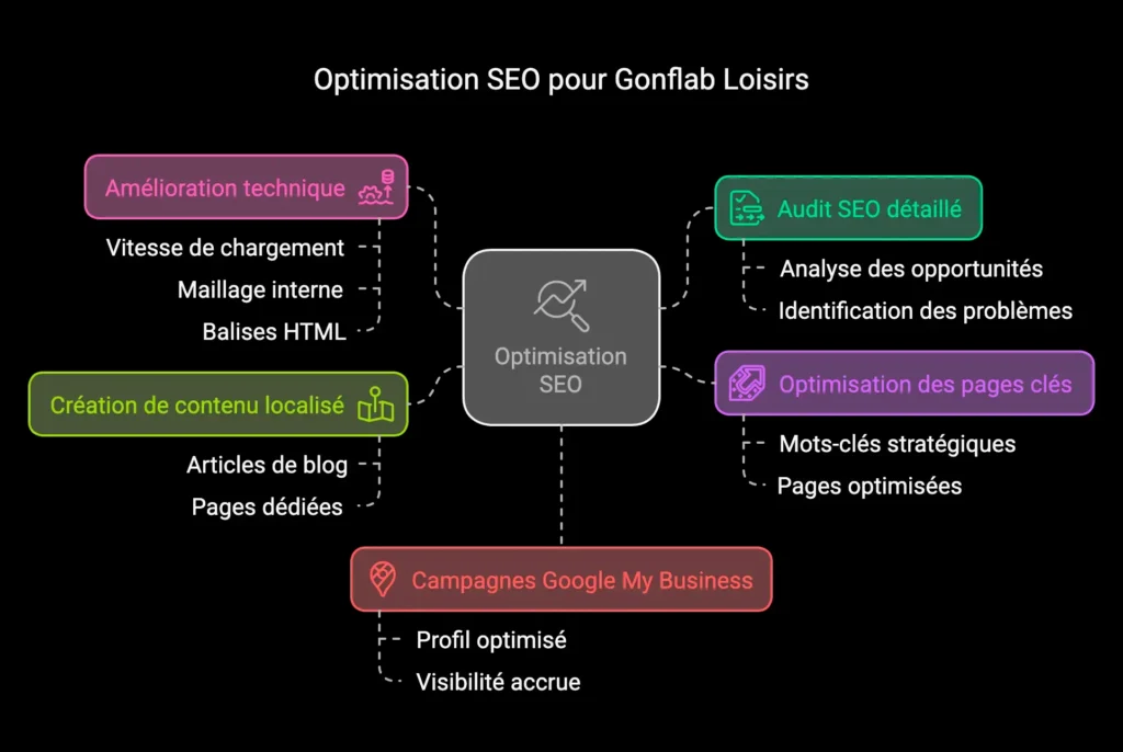 schema seo naturel schema seo naturel