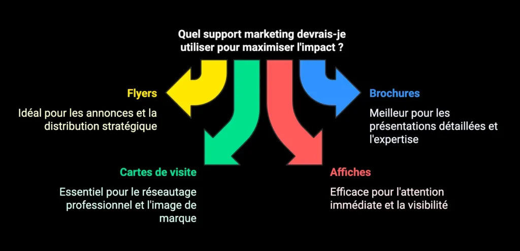 support print compiegne support print compiegne